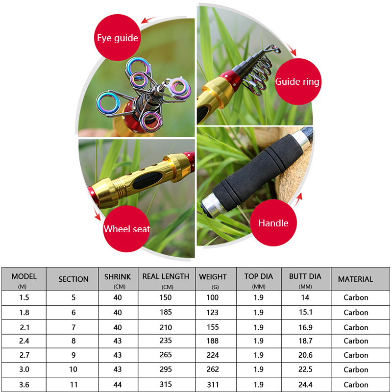 Nouvelles cannes à pêche téles - Fishing Rod Surf avis et prix